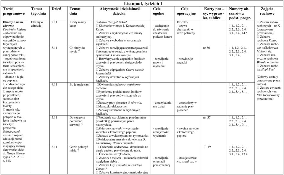 zabawie na świeżym powietrzu. (Nasze przedszkole. Program S.A. 2013, s. 61). Temat tygodnia Dbamy o zdrowie Dzień Temat dnia 2.11 Kiedy mamy katar 3.11 Co służy do mycia?