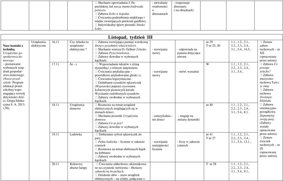 domowego. (Nasze przedszkole. Program S. A. 2013, s.56). Urządzenia elektryczne 16.11 Czy żelazko to urządzenie elektryczne?