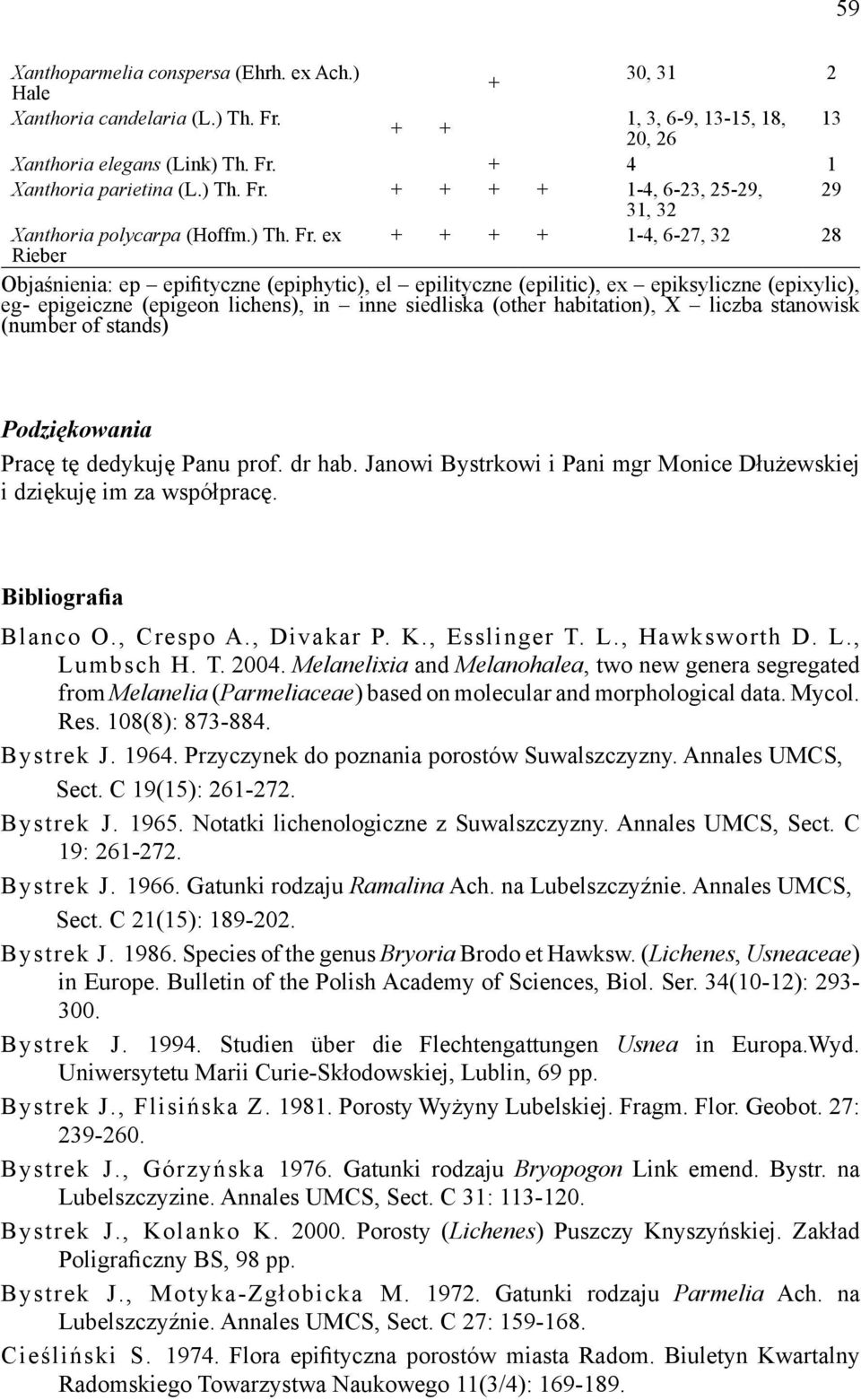 ex 1-4, 6-27, 32 28 Rieber Objaśnienia: ep epifityczne (epiphytic), el epilityczne (epilitic), ex epiksyliczne (epixylic), eg- epigeiczne (epigeon lichens), in inne siedliska (other habitation), X
