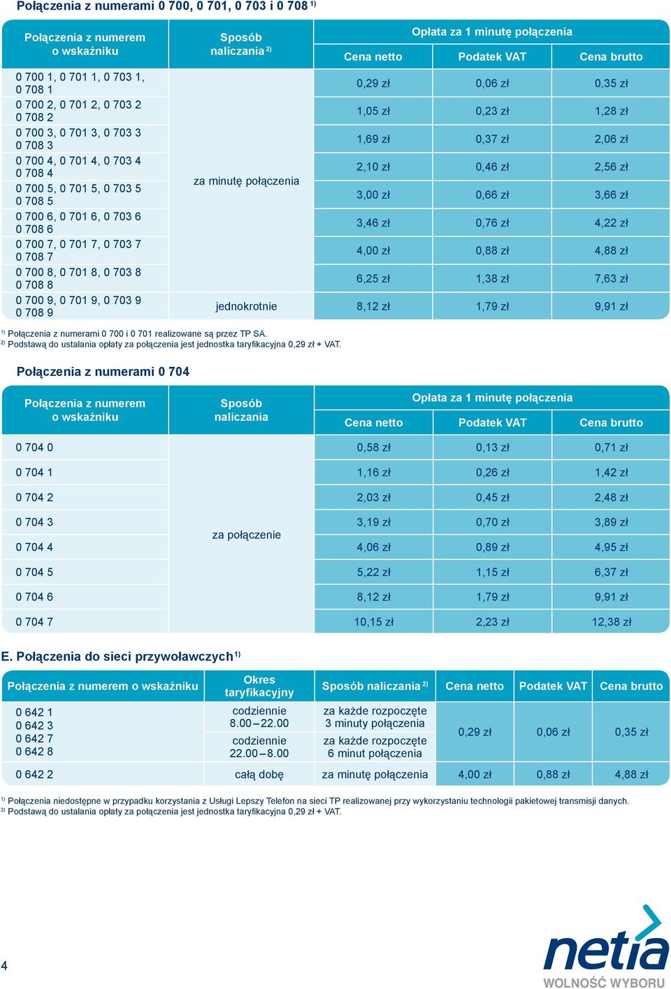 naliczania za minutę połączenia Opłata za 1 minutę połączenia 1,05 zł 0,23 zł 1,28 zł 1,69 zł 0,37 zł 2,06 zł 2,10 zł 0,46 zł 2,56 zł 3,00 zł 0,66 zł 3,66 zł 3,46 zł 0,76 zł 4,22 zł 4,00 zł 0,88 zł