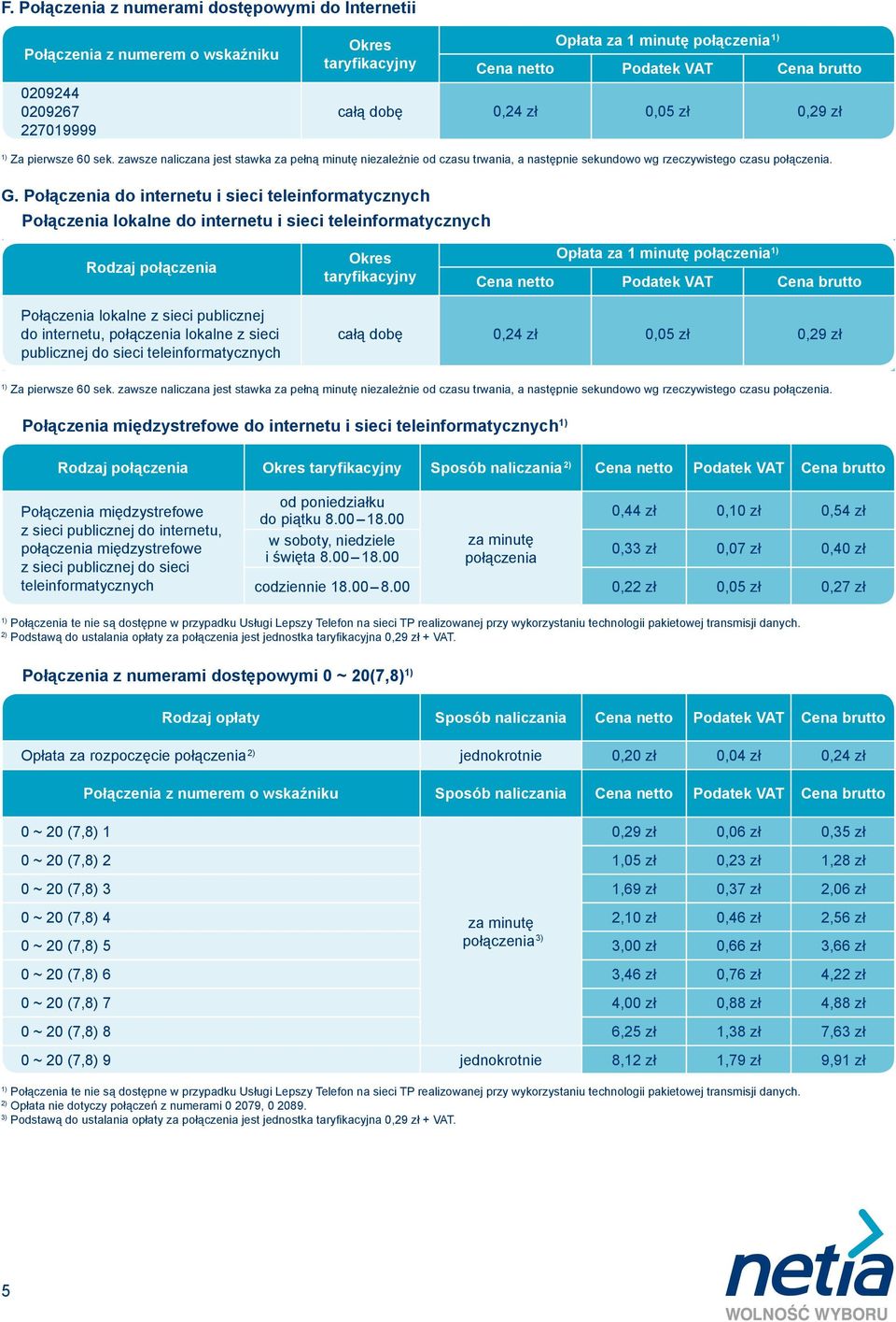 do internetu, połączenia lokalne z sieci publicznej do sieci teleinformatycznych 0,24 zł 0,05 zł 0,29 zł Połączenia międzystrefowe do internetu i sieci teleinformatycznych Rodzaj połączenia Sposób