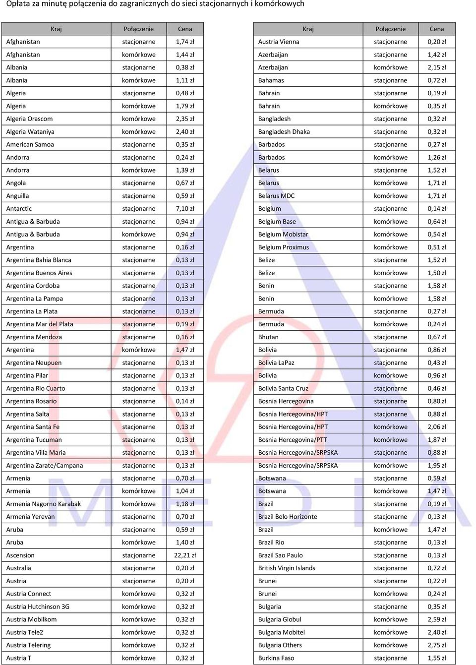 komórkowe 1,39 zł Angola stacjonarne 0,67 zł Anguilla stacjonarne 0,59 zł Antarctic stacjonarne 7,10 zł Antigua & Barbuda stacjonarne 0,94 zł Antigua & Barbuda komórkowe 0,94 zł Argentina stacjonarne