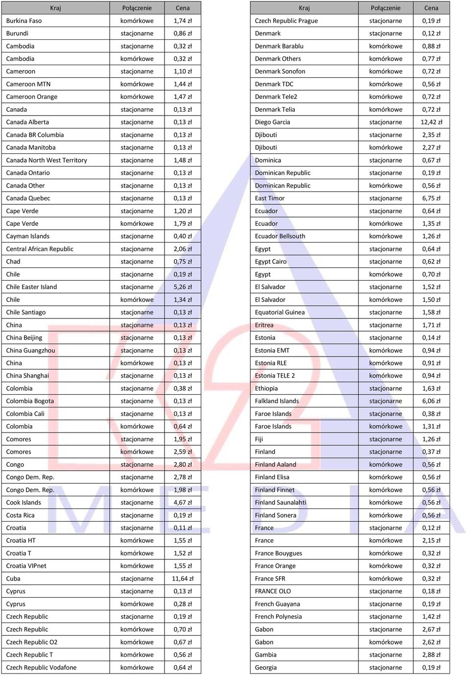 zł Canada Ontario stacjonarne 0,13 zł Canada Other stacjonarne 0,13 zł Canada Quebec stacjonarne 0,13 zł Cape Verde stacjonarne 1,20 zł Cape Verde komórkowe 1,79 zł Cayman Islands stacjonarne 0,40 zł