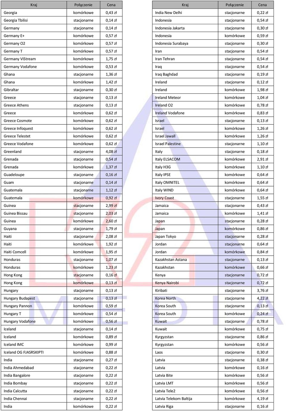 Greece komórkowe 0,62 zł Greece Cosmote komórkowe 0,62 zł Greece Infoquest komórkowe 0,62 zł Greece Telestet komórkowe 0,62 zł Greece Vodafone komórkowe 0,62 zł Greenland stacjonarne 4,08 zł Grenada