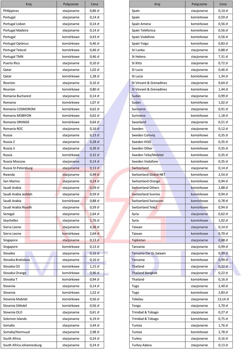 zł Romania Bucharest stacjonarne 0,14 zł Romania komórkowe 1,07 zł Romania COSMOROM komórkowe 0,62 zł Romania MOBIFON komórkowe 0,62 zł Romania ORANGE komórkowe 0,64 zł Romania ROC stacjonarne 0,16