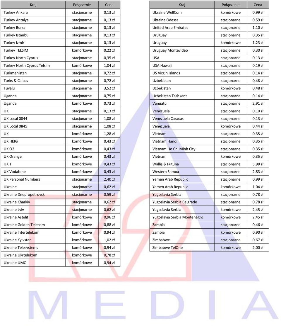 stacjonarne 0,75 zł Uganda komórkowe 0,73 zł UK stacjonarne 0,13 zł UK Local 0844 stacjonarne 1,08 zł UK Local 0845 stacjonarne 1,08 zł UK komórkowe 1,28 zł UK HI3G komórkowe 0,43 zł UK O2 komórkowe