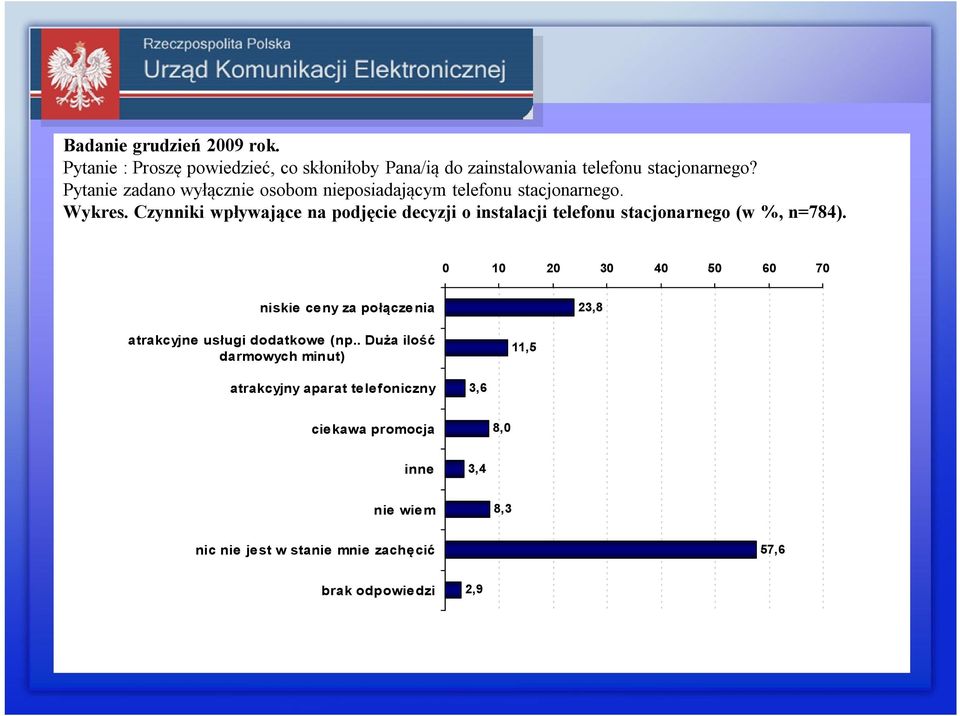 Czynniki wpływające na podjęcie decyzji o instalacji telefonu stacjonarnego (w %, n=784).