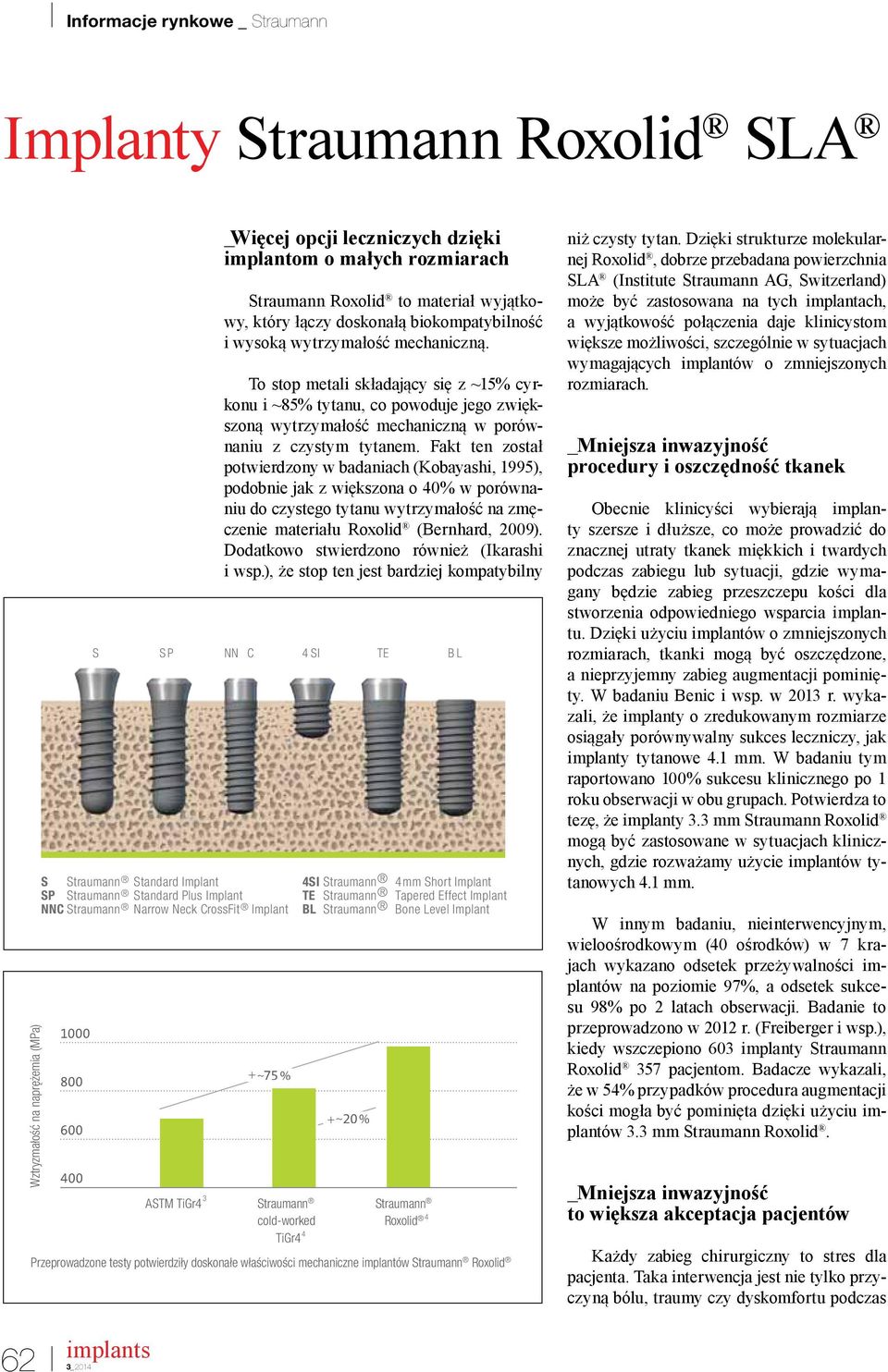 To stop metali składający się z ~15% cyrkonu i ~85% tytanu, co powoduje jego zwiększoną wytrzymałość mechaniczną w porównaniu z czystym tytanem.