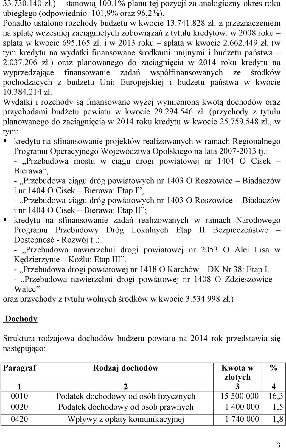 (w tym kredytu na wydatki finansowane środkami unijnymi i budżetu państwa 2.037.206 zł.