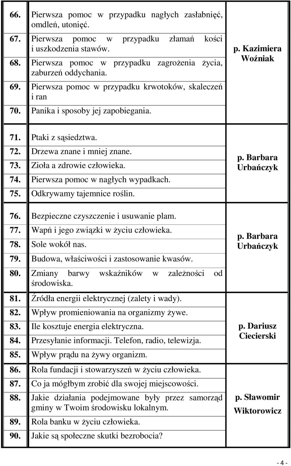 Ptaki z sąsiedztwa. 72. Drzewa znane i mniej znane. 73. Zioła a zdrowie człowieka. 74. Pierwsza pomoc w nagłych wypadkach. 75. Odkrywamy tajemnice roślin. 76. Bezpieczne czyszczenie i usuwanie plam.