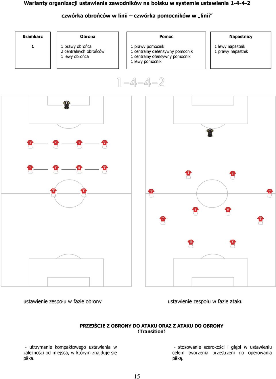 1 prawy napastnik ustawienie zespołu w fazie obrony ustawienie zespołu w fazie ataku PRZEJŚCIE Z OBRONY DO ATAKU ORAZ Z ATAKU DO OBRONY (Transition) - utrzymanie