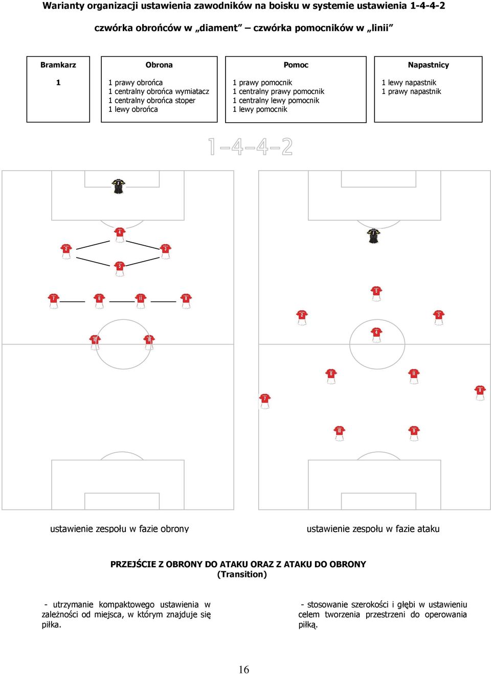 lewy napastnik 1 prawy napastnik ustawienie zespołu w fazie obrony ustawienie zespołu w fazie ataku PRZEJŚCIE Z OBRONY DO ATAKU ORAZ Z ATAKU DO OBRONY (Transition) -