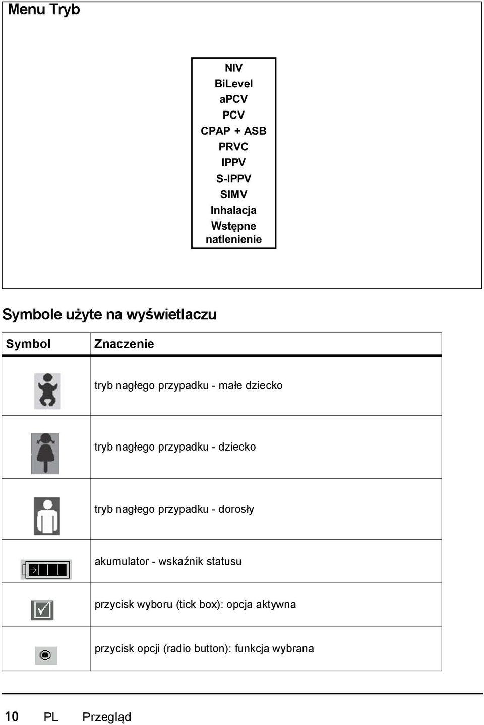 nagłego przypadku - dziecko tryb nagłego przypadku - dorosły akumulator - wskaźnik statusu