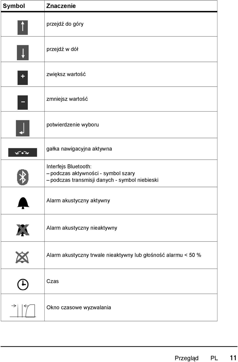 transmisji danych - symbol niebieski Alarm akustyczny aktywny Alarm akustyczny nieaktywny Alarm