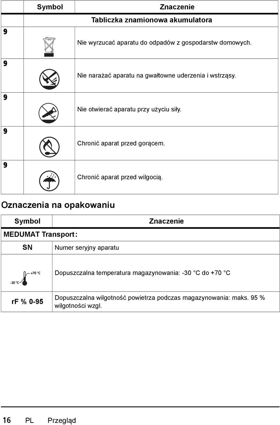 9 Chronić aparat przed wilgocią.