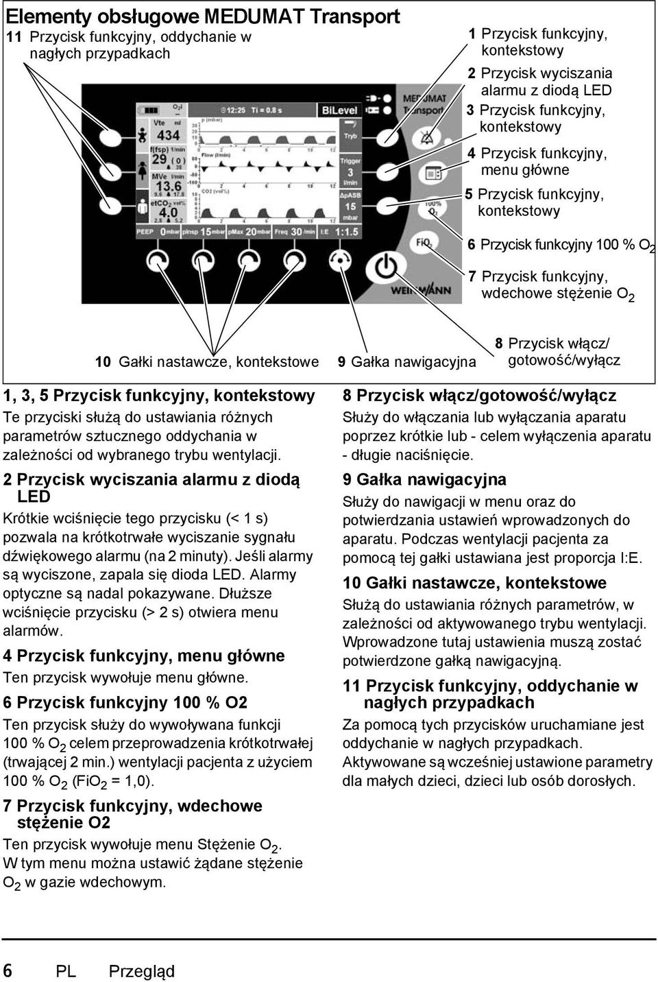 nawigacyjna 8 Przycisk włącz/ gotowość/wyłącz 1, 3, 5 Przycisk funkcyjny, kontekstowy Te przyciski służą do ustawiania różnych parametrów sztucznego oddychania w zależności od wybranego trybu