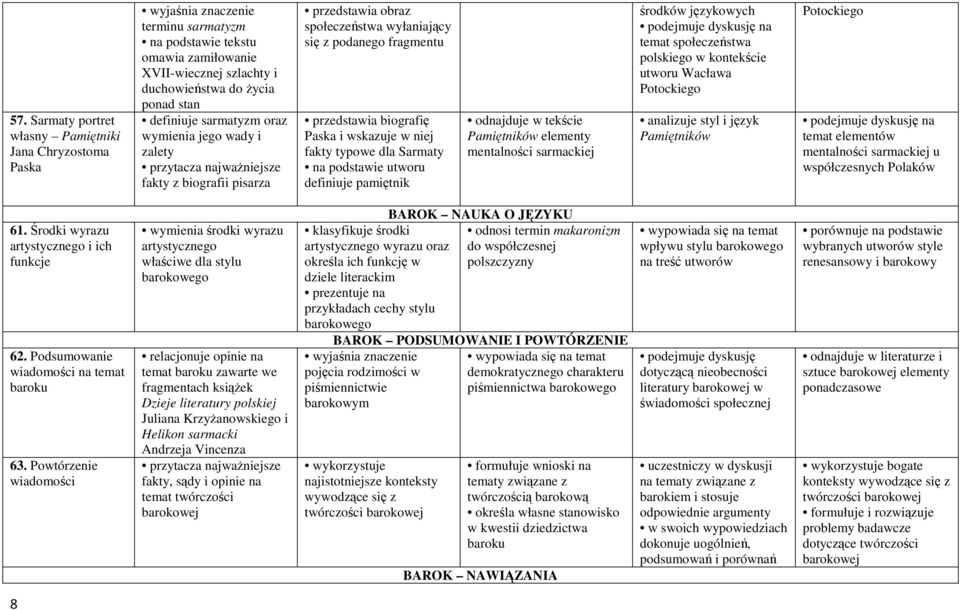 fakty typowe dla Sarmaty na podstawie utworu definiuje pamiętnik odnajduje w tekście Pamiętników elementy mentalności sarmackiej środków językowych temat społeczeństwa polskiego w kontekście utworu