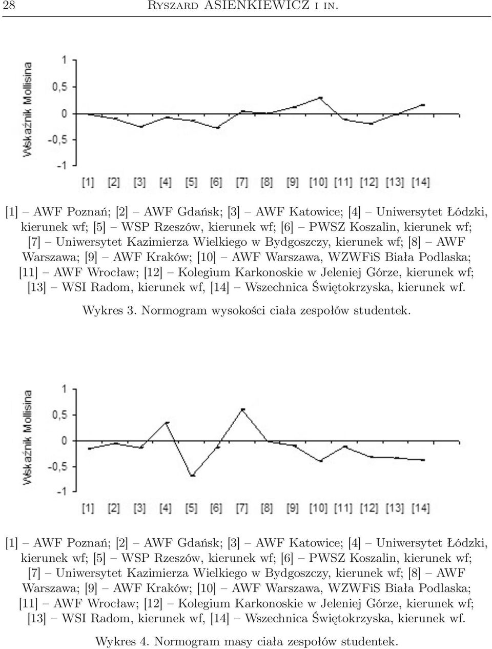 kierunek wf; [8] AWF Warszawa; [9] AWF Kraków; [10] AWF Warszawa, WZWFiS Biała Podlaska; [11] AWF Wrocław; [12] Kolegium Karkonoskie w Jeleniej Górze, kierunek wf; [13] WSI Radom, kierunek wf, [14]