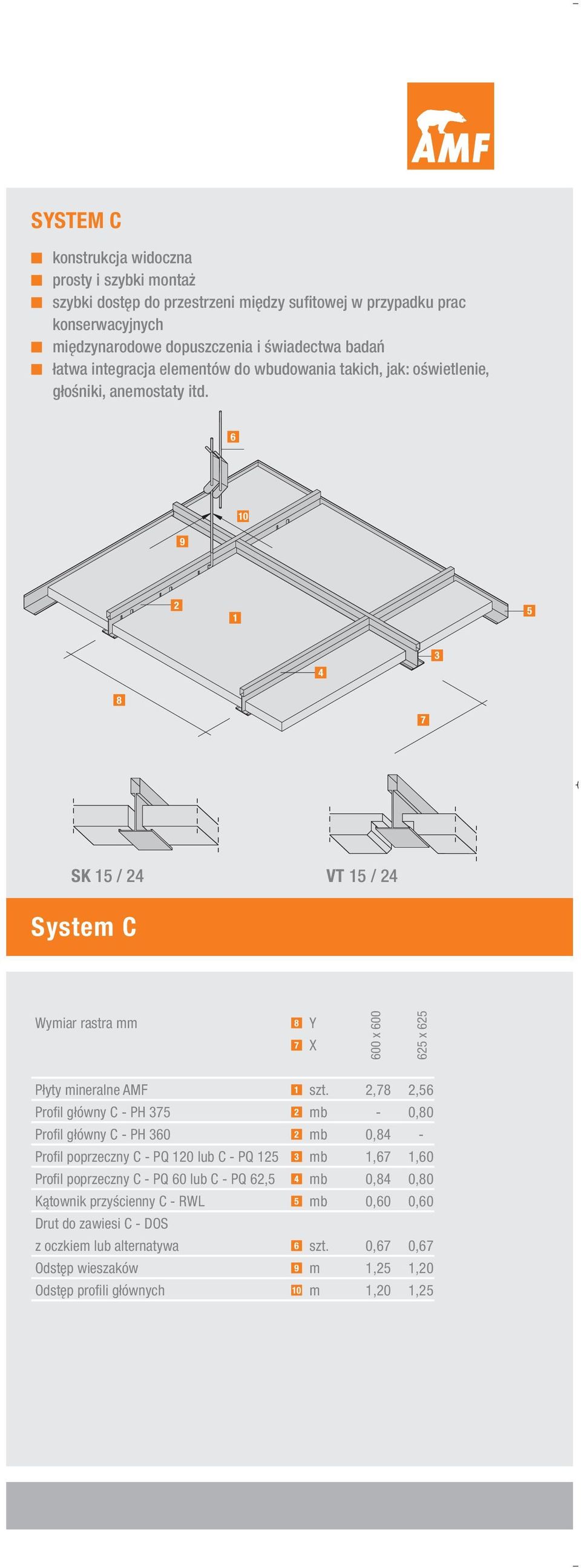 6 9 10 2 1 5 4 3 8 7 SK 15 / 24 VT 15 / 24 System C Wymiar rastra mm 8 Y 7 X 600 x 600 625 x 625 Płyty mineralne AMF 1 szt.