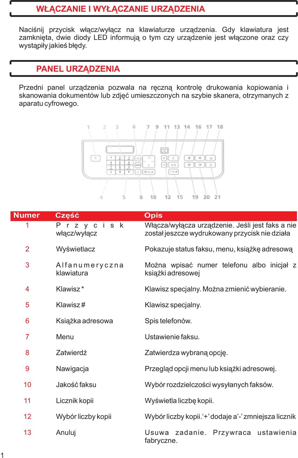 PANEL URZ DZENIA Przedni panel urz¹dzenia pozwala na rêczn¹ kontrolê drukowania kopiowania i skanowania dokumentów lub zdjêæ umieszczonych na szybie skanera, otrzymanych z aparatu cyfrowego.