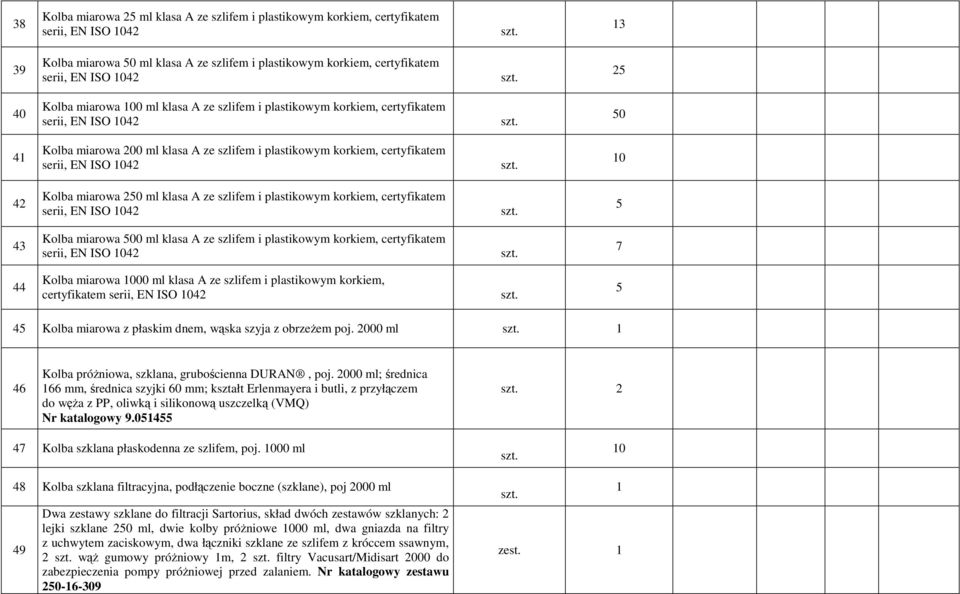 miarowa ml klasa A ze szlifem i plastikowym korkiem, certyfikatem serii, EN ISO 42 43 Kolba miarowa 00 ml klasa A ze szlifem i plastikowym korkiem, certyfikatem serii, EN ISO 42 7 44 Kolba miarowa 00