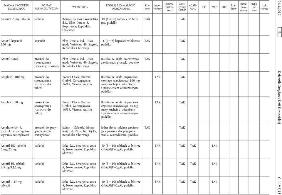 , Ulica Pliva Croatia Ltd., Ulica Torrex Chiesi Pharma GmbH, Gonzagagasse 16/16, Vienna, Austria Torrex Chiesi Pharma GmbH, Gonzagagasse 16/16, Vienna, Austria Jadran - Galenski laboratorij d.d., Pulac bb, Rijeka, Krka d.