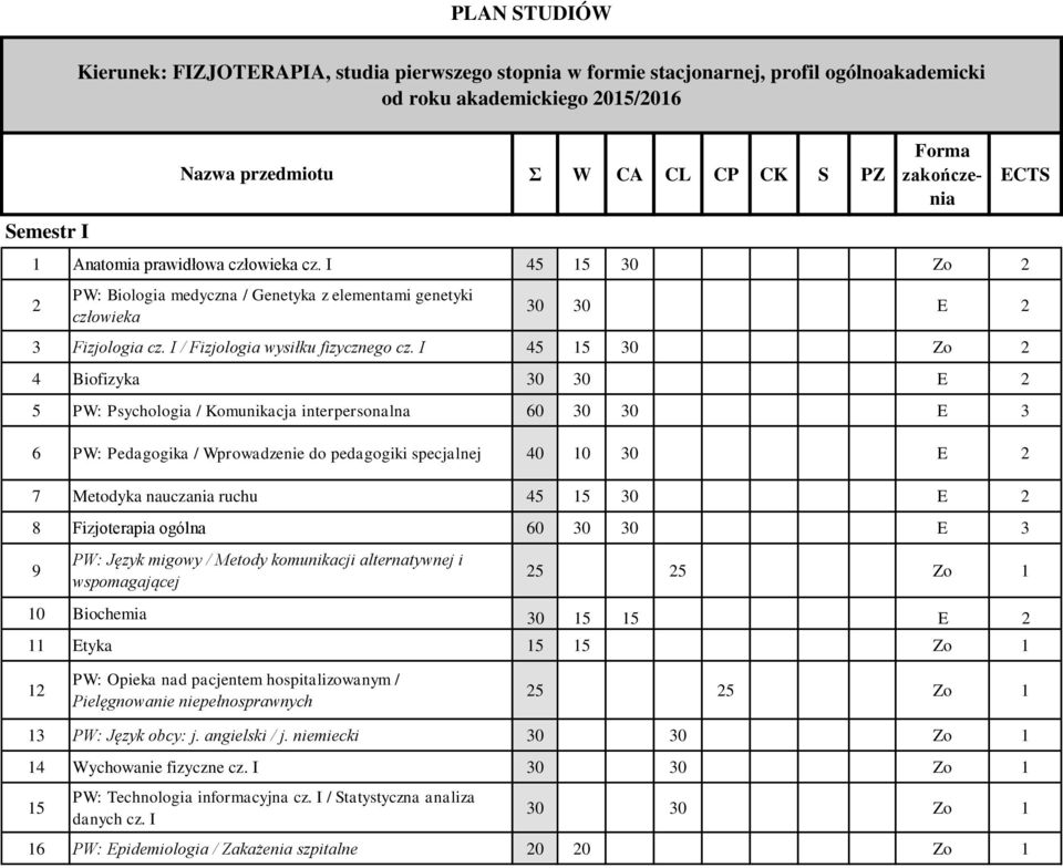 genetyki człowieka ECTS 0 0 E Fizjologia cz. / Fizjologia wysiłku fizycznego cz.