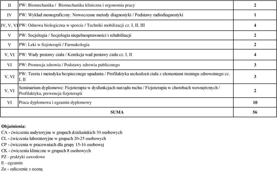 , PW: Promocja zdrowia / Podstawy zdrowia publicznego PW: Teoria i metodyka bezpiecznego upadania / Profilaktyka uszkodzeń ciała z elementami treningu zdrowotnego cz.