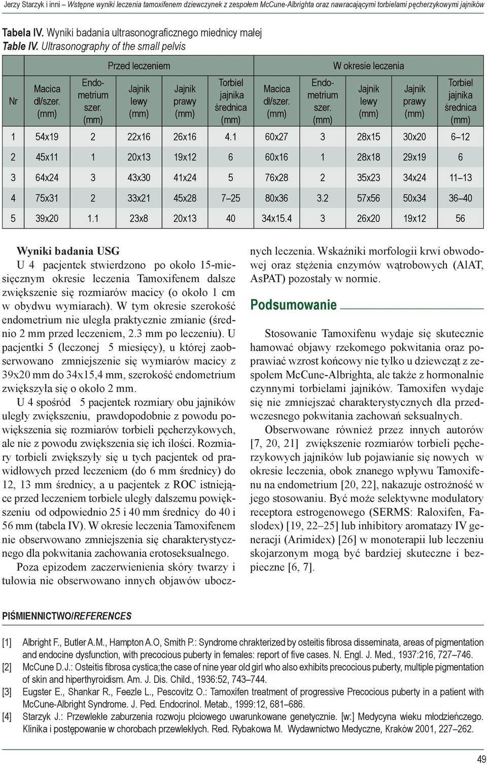 Przed leczeniem lewy prawy Torbiel jajnika średnica Macica dł/szer. Endometrium szer. W okresie leczenia lewy prawy Torbiel jajnika średnica 1 54x19 2 22x16 26x16 4.