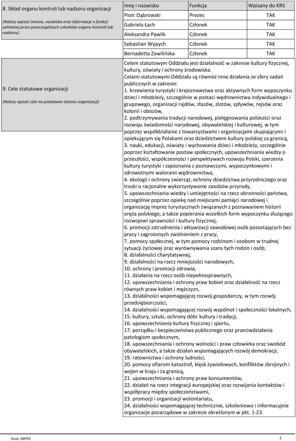 TAK Sebastian Wypych Czіonek TAK Bernadetta Zawiliсska Czіonek TAK Celem statutowym Oddziaіu jest dziaіalnoњж w zakresie kultury fizycznej, kultury, oњwiaty i ochrony њrodowiska.