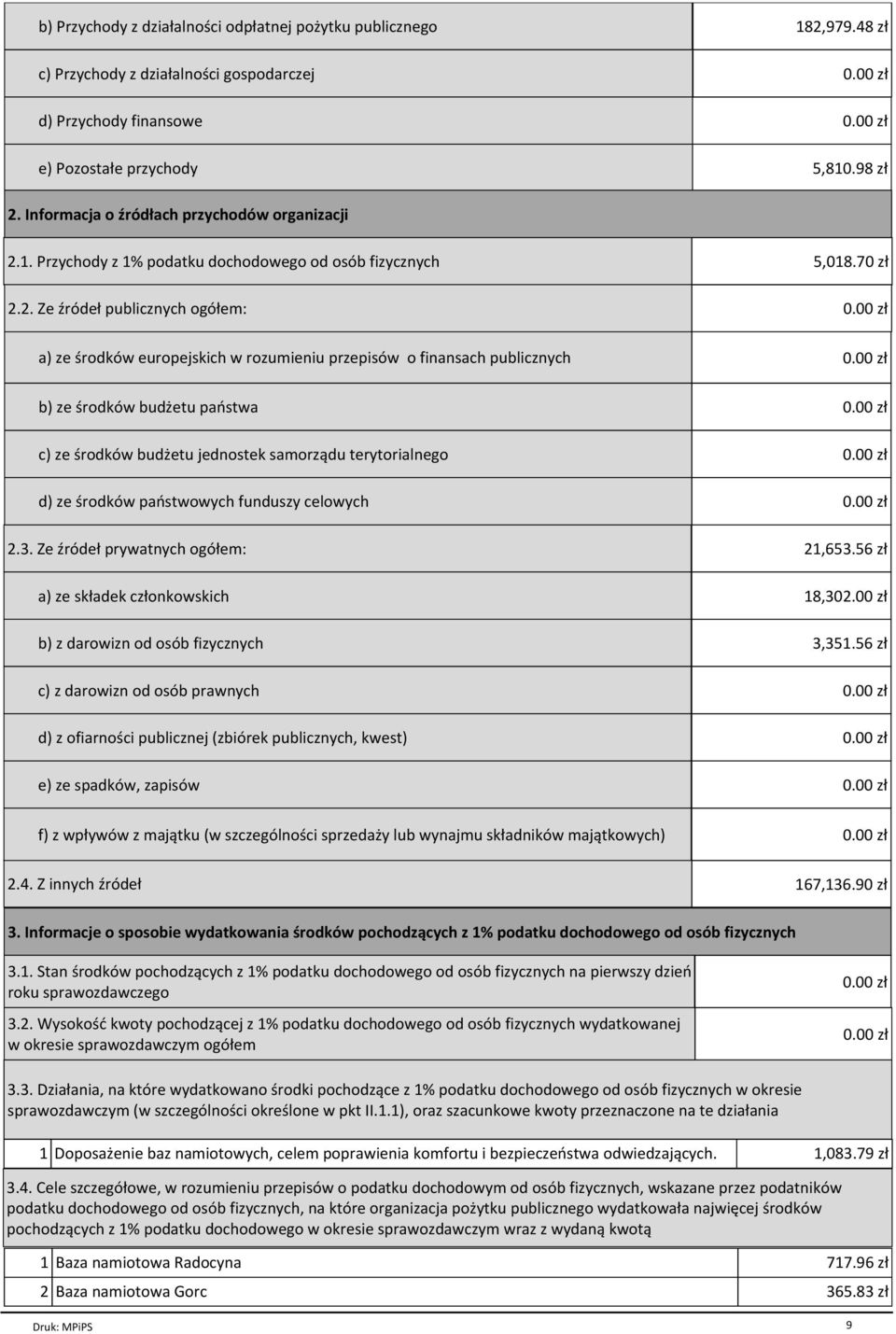 1. Przychody z 1% podatku dochodowego od osуb fizycznych 5,018.70 zі 2.