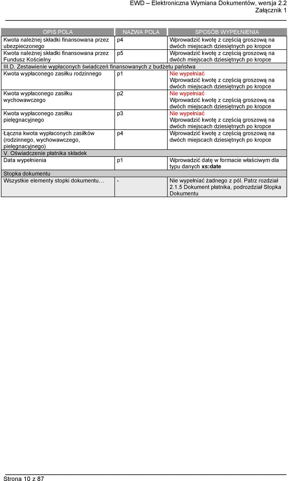 wypłaconego zasiłku pielęgnacyjnego Łączna kwota wypłaconych zasiłków (rodzinnego, wychowawczego, pielęgnacyjnego) p3 p4 V.