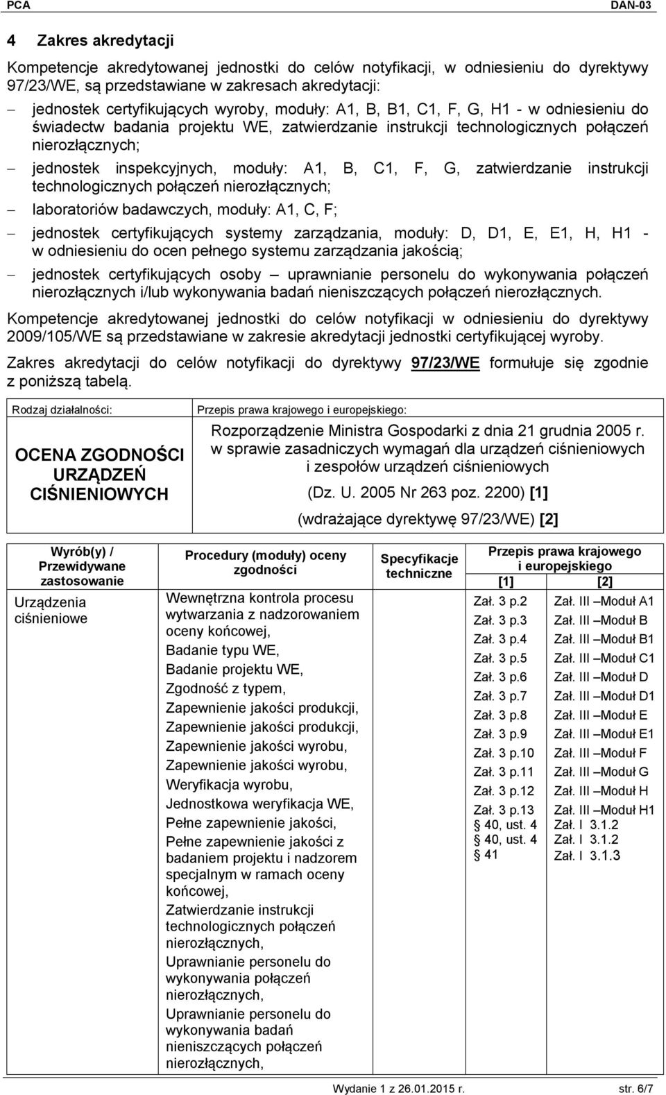 zatwierdzanie instrukcji technologicznych połączeń nierozłącznych; laboratoriów badawczych, moduły: A1, C, F; jednostek certyfikujących systemy zarządzania, moduły: D, D1, E, E1, H, H1 - w