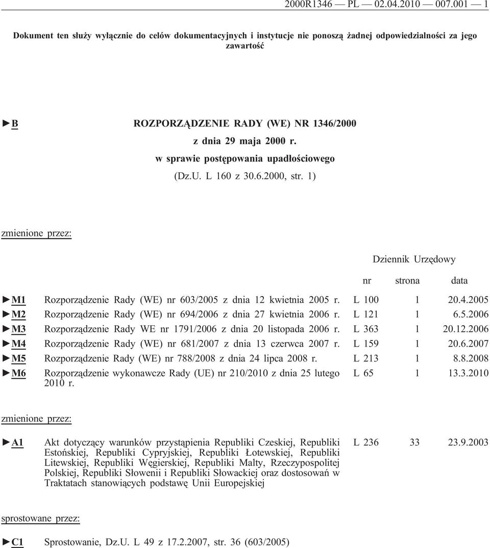 w sprawie postępowania upadłościowego (Dz.U. L 160 z 30.6.2000, str. 1) zmienione przez: Dziennik Urzędowy nr strona data M1 Rozporządzenie Rady (WE) nr 603/2005 z dnia 12 kwietnia 2005 r. L 100 1 20.