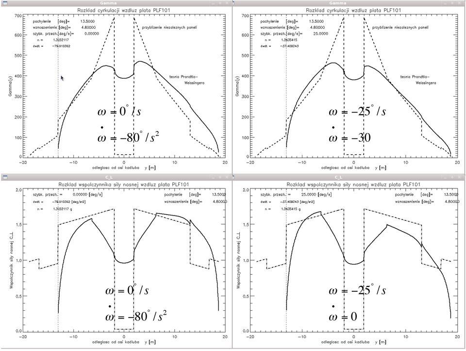 ω = 0 /s ω = 80 /s 2 ω = 80 /s