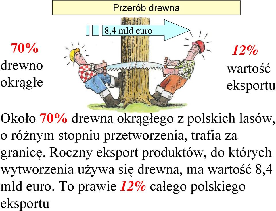 trafia za granicę Roczny eksport produktów, do których wytworzenia używa