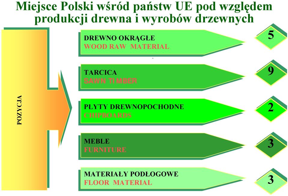 TARCICA SAWN SAWN TIMBER 99 POZYCJA POZYCJA PŁYTY DREWNOPOCHODNE