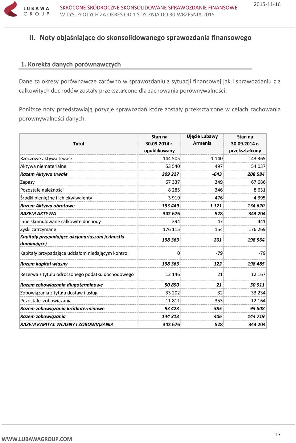Poniższe noty przedstawiają pozycje sprawozdań które zostały przekształcone w celach zachowania porównywalności danych. Tytuł Stan na 30.09.2014 r.
