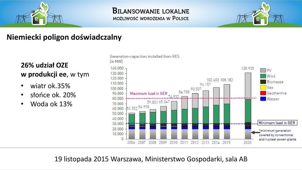 OZE w produkcji ee, w tym