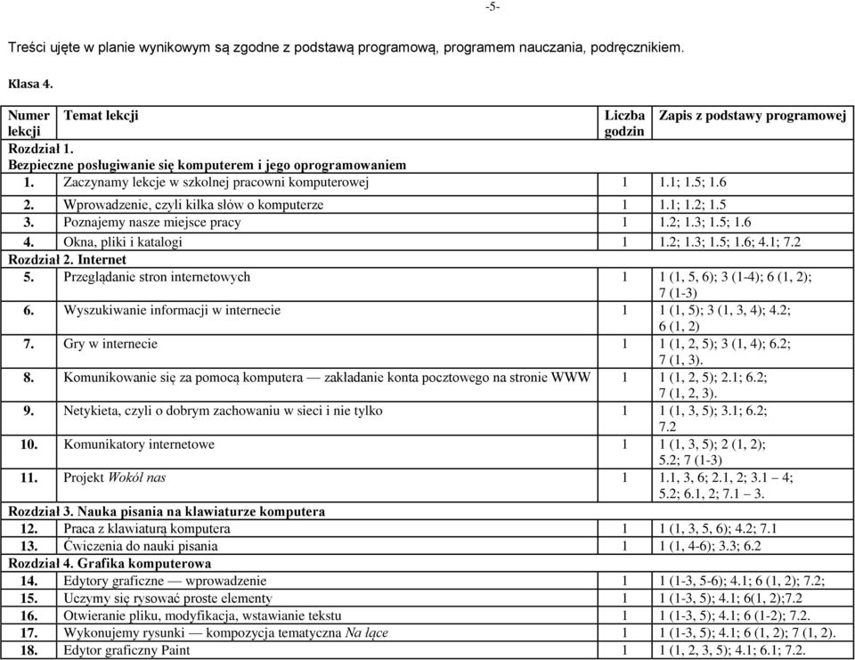 Poznajemy nasze miejsce pracy 1 1.2; 1.3; 1.5; 1.6 4. Okna, pliki i katalogi 1 1.2; 1.3; 1.5; 1.6; 4.1; 7.2 Rozdział 2. Internet 5.