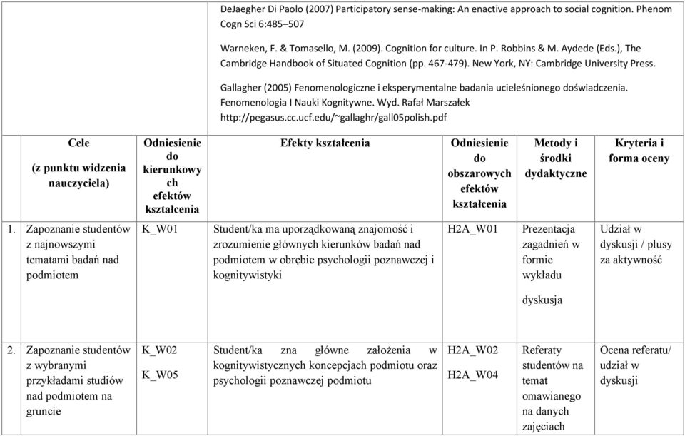 Gallagher (2005) Fenomenologiczne i eksperymentalne badania ucieleśnionego doświadczenia. Fenomenologia I Nauki Kognitywne. Wyd. Rafał Marszałek http://pegasus.cc.ucf.edu/~gallaghr/gall05polish.