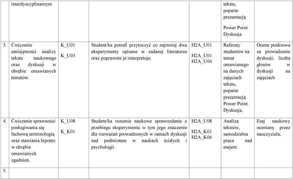 H2A_U01 H2A_U01 H2A_U06 Referaty studentów na temat omawianego na danych tekstu, poparte prezentacją Power Point. Dyskusja, Ocena punktowa za prowadzenie dyskusji; liczba głosów w dyskusji na 4.