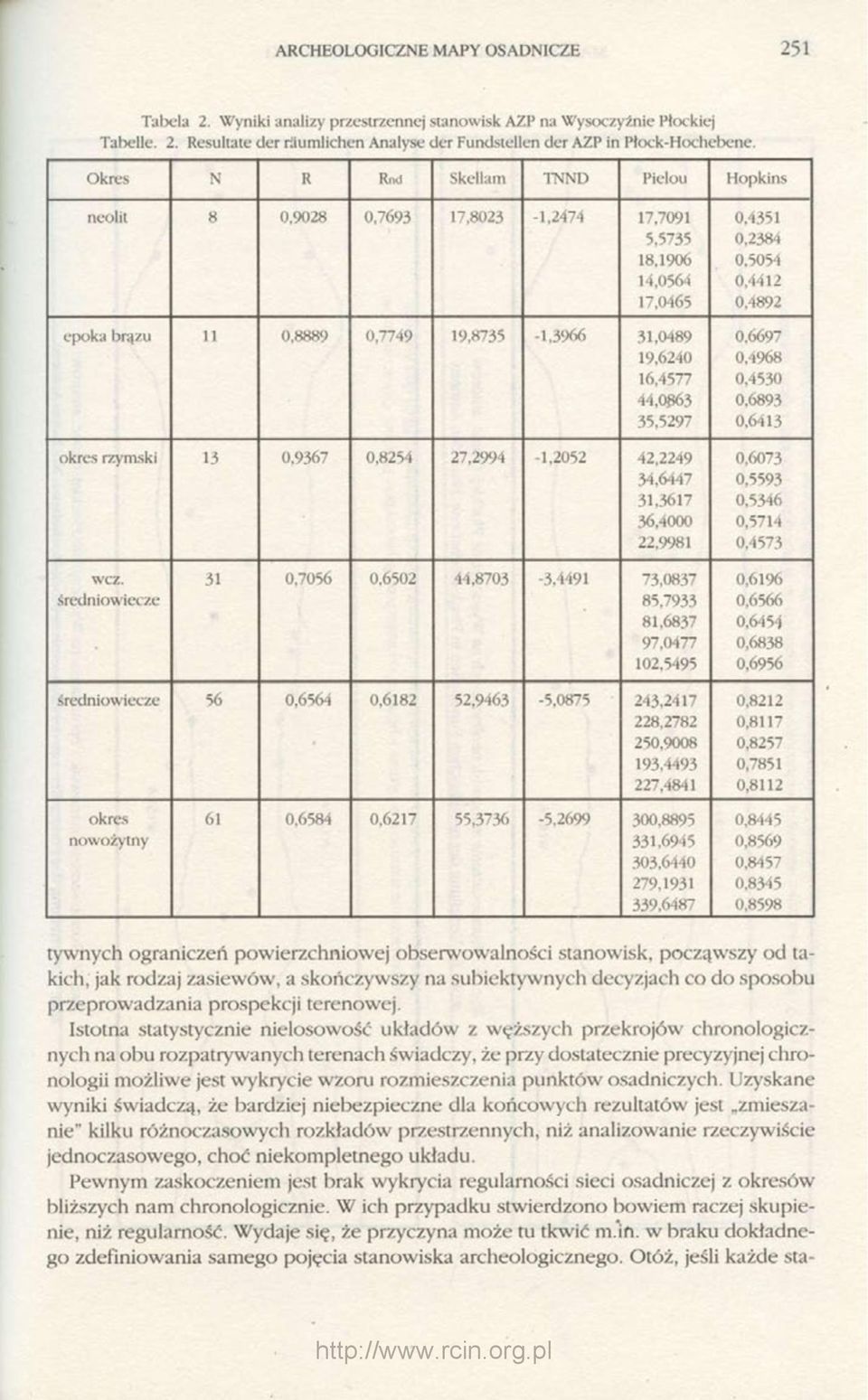 31,0489 0,6697 19,6240 0,4968 16,4577 0,4530 44,0863 0,6893 35,5297 0,6413 okres rzymski 13 0,9367 0,8254 27,2994-1,2052 42,2249 0,6073 34,6447 0,5593 31,3617 0,5346 36,4000 0,5714 22,9981 0,4573 wcz.