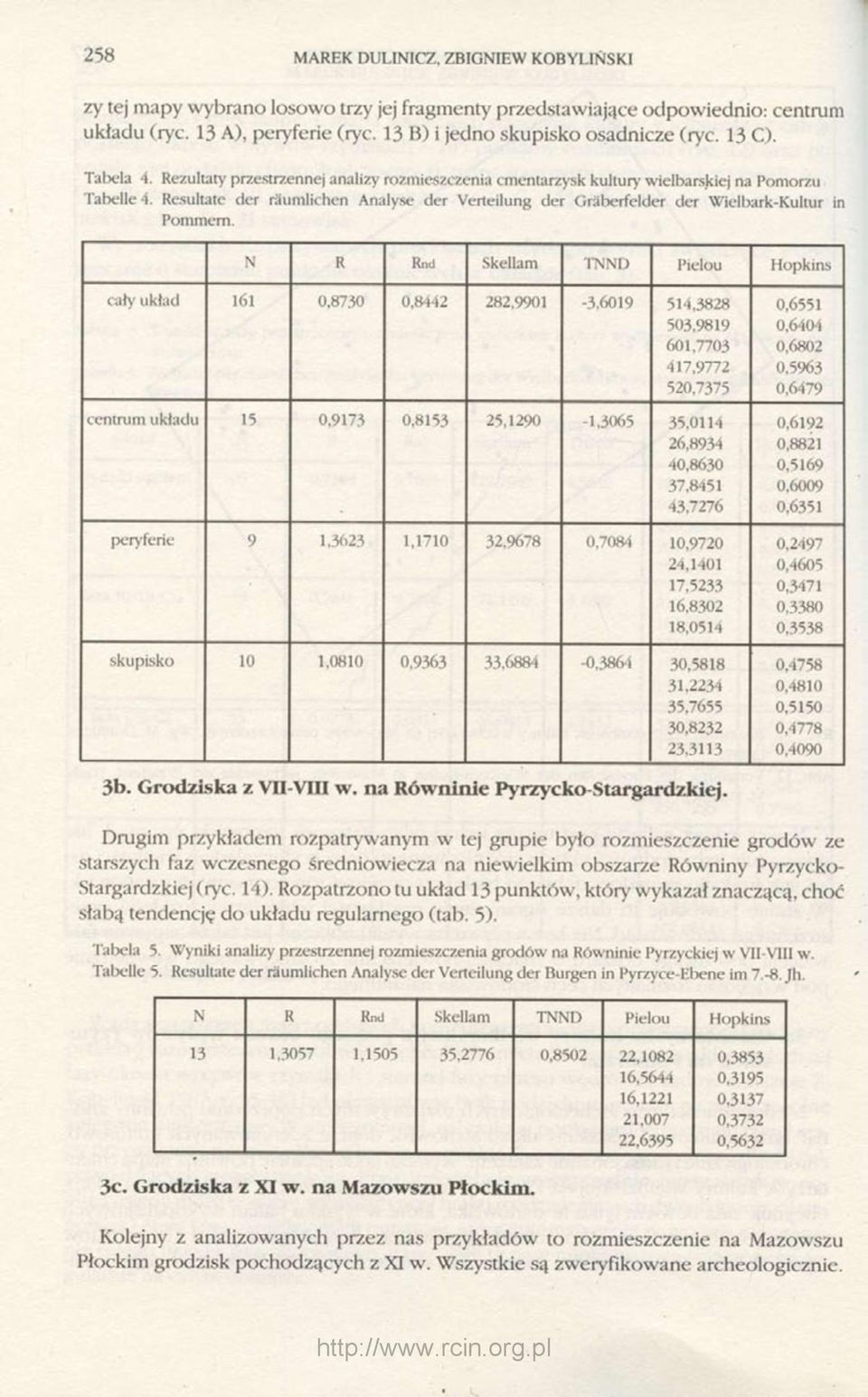 Resultate der räumlichen Analyse der Verteilung der Gräberfelder der Wielbark-Kultur in Pommern.