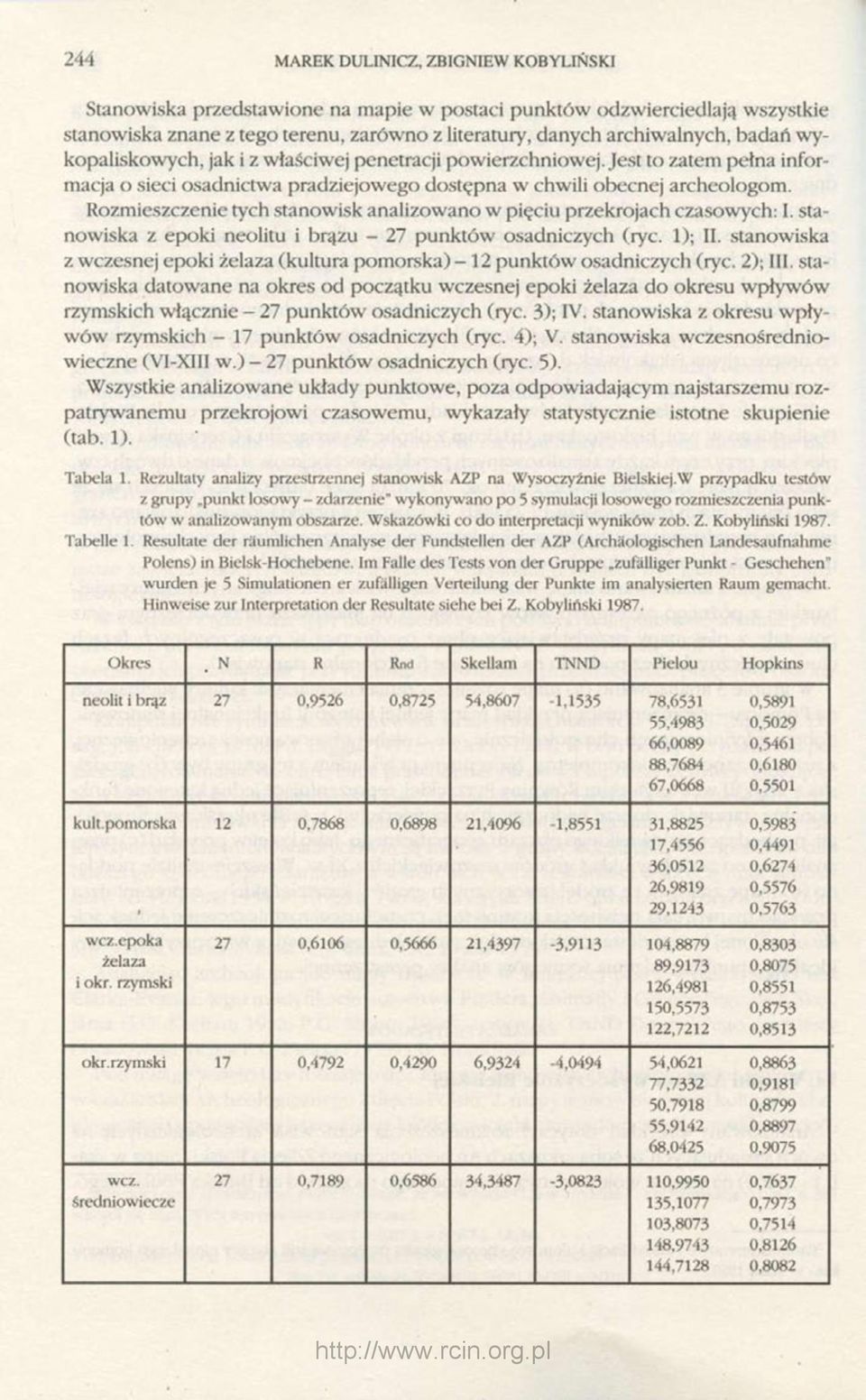 Rozmieszczenie tych stanowisk analizowano w pięciu przekrojach czasowych: I. stanowiska z epoki neolitu i brązu - 27 punktów osadniczych (ryc. 1); II.