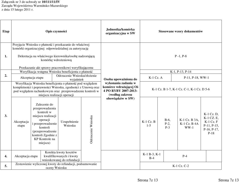 Dekretacja na właściwego kierownika/osobę nadzorującą komórkę wdroŝeniową P -1, P-8 2. 3.
