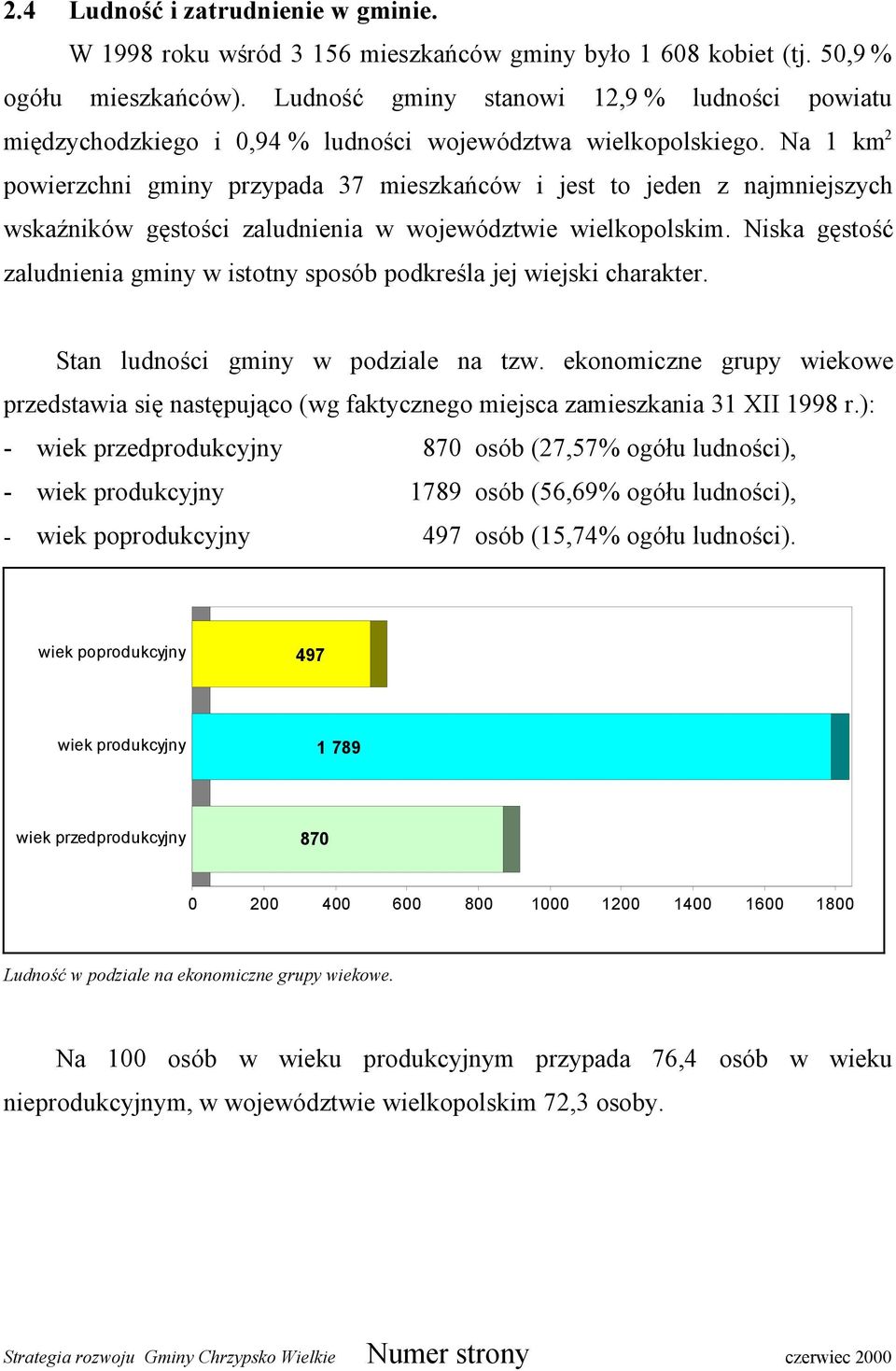 Na 1 km 2 powierzchni gminy przypada 37 mieszkańców i jest to jeden z najmniejszych wskaźników gęstości zaludnienia w województwie wielkopolskim.