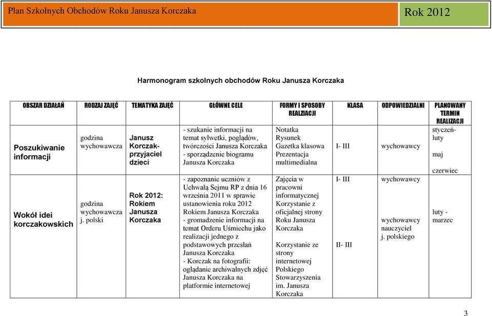 Sejmu RP z dnia 16 września 2011 w sprawie ustanowienia roku 2012 Rokiem Janusza - gromadzenie informacji na temat Orderu Uśmiechu jako realizacji jednego z podstawowych przesłań Janusza - Korczak na