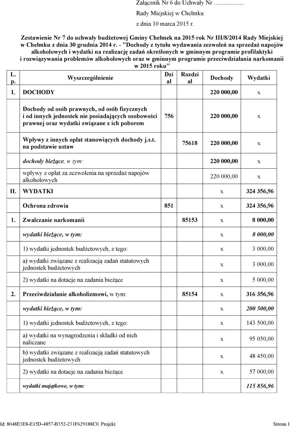 - "Dochody z tytułu wydawania zezwoleń na sprzedaż napojów alkoholowych i wydatki na realizację zadań określonych w gminnym programie profilaktyki i rozwiązywania problemów alkoholowych oraz w