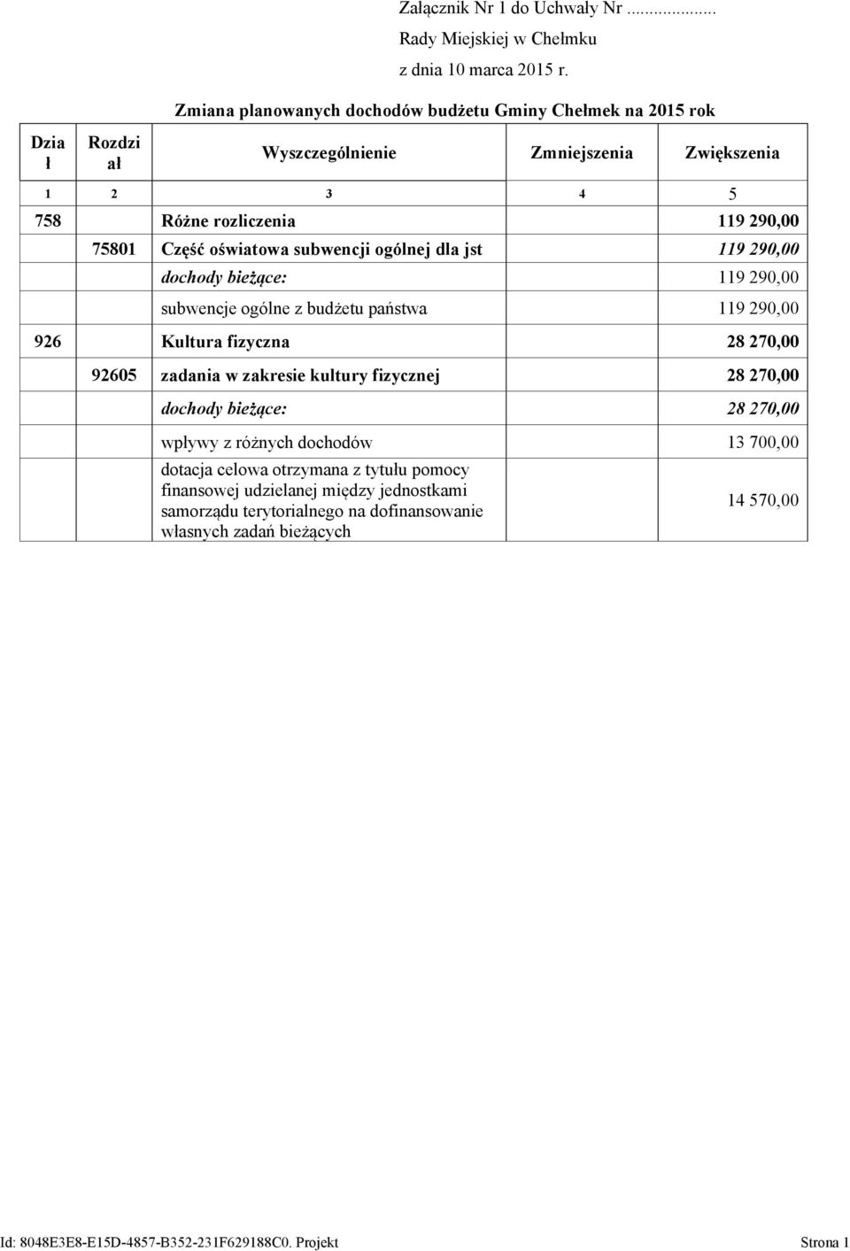 subwencji ogólnej dla jst 119 290,00 dochody bieżące: 119 290,00 subwencje ogólne z budżetu państwa 119 290,00 926 Kultura fizyczna 28 270,00 92605 zadania w zakresie